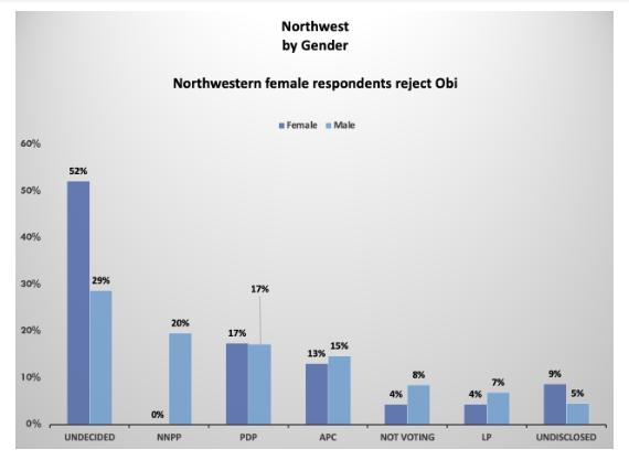 North-West-by-Generation