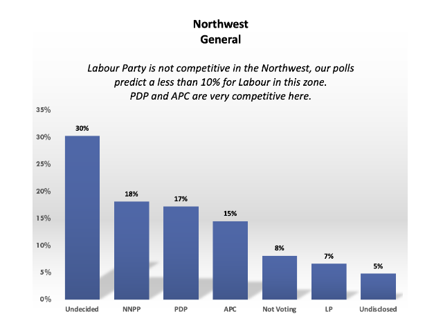 North-West-General-Poll
