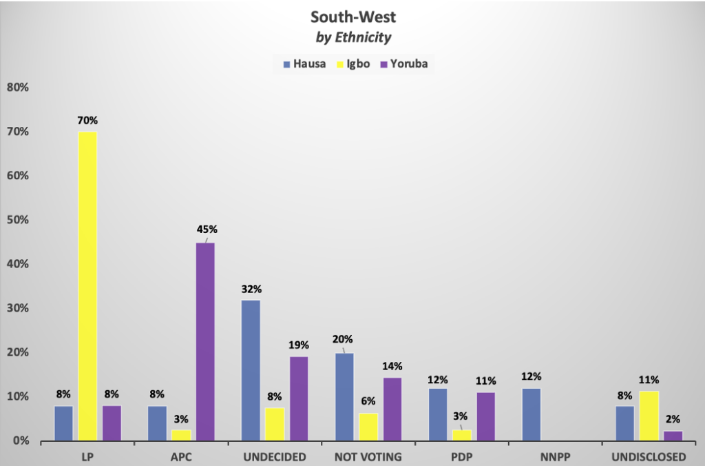 South-west-poll-by-ethnicity