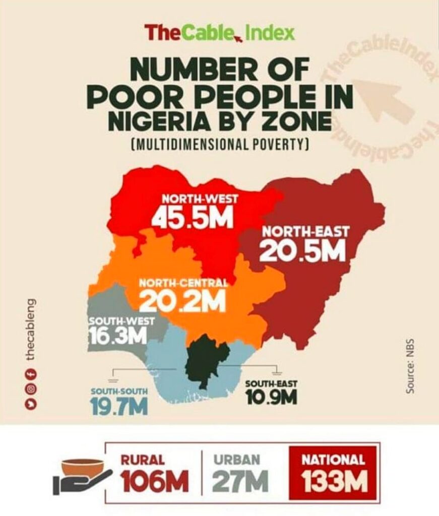 Number-Of-Poor-People-In-Nigeria 