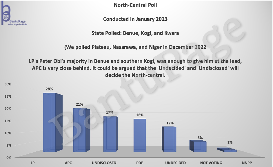 bantupage-northcentral-poll-2023