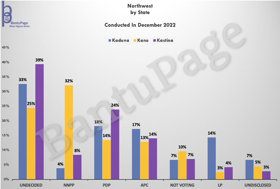 bantupage-2023-elections-polls-nigeria-regions