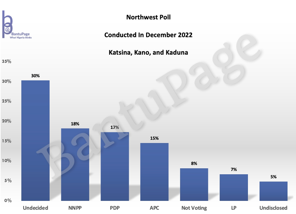 bantupage-2023-elections-polls-nigeria-regions