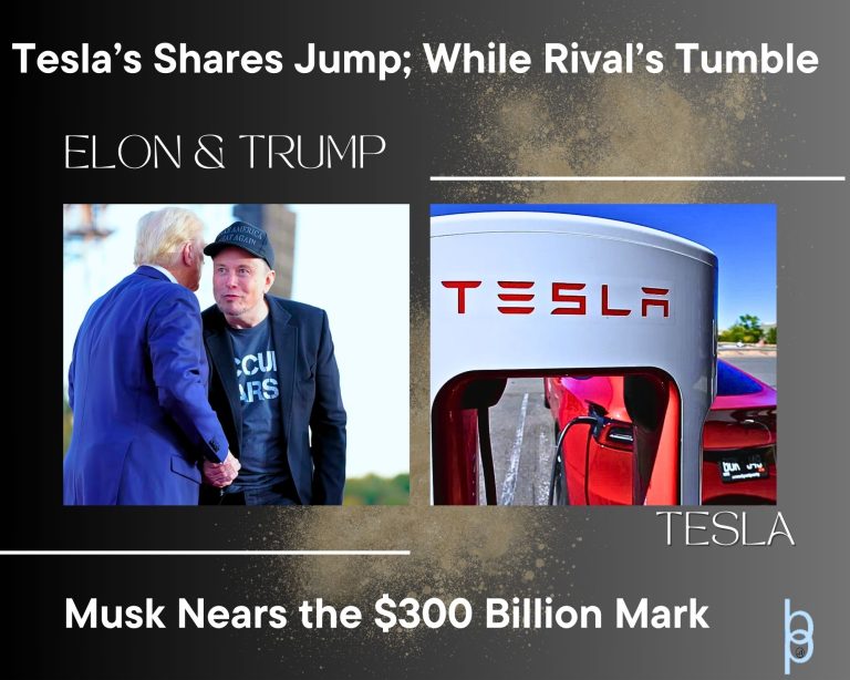 Thumbnail Tesla Shares After Trump Win